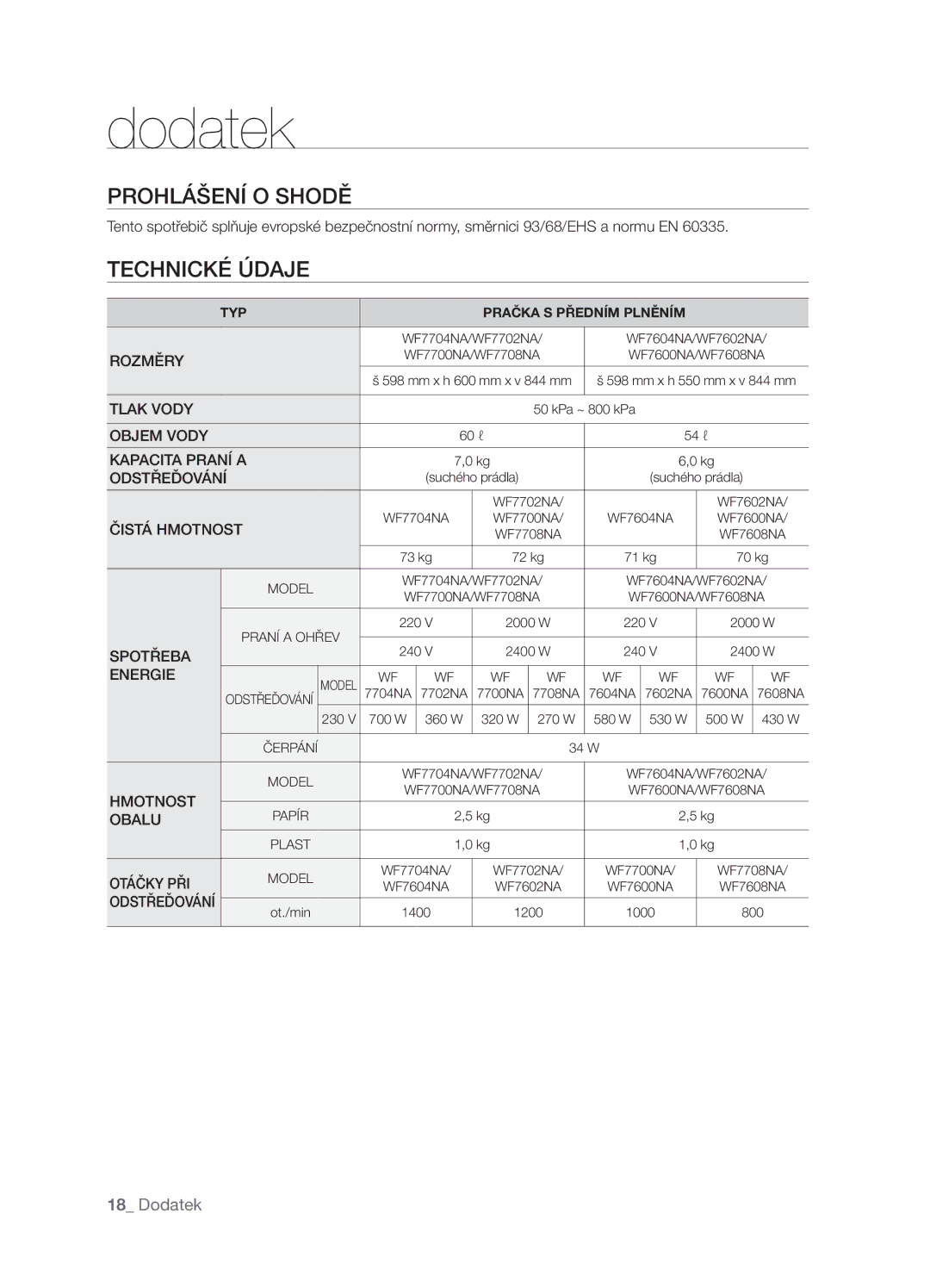 Samsung WF7450NAW/XEH, WF7522NAW/XEH manual Prohlášení O Shodě, Technické Údaje 