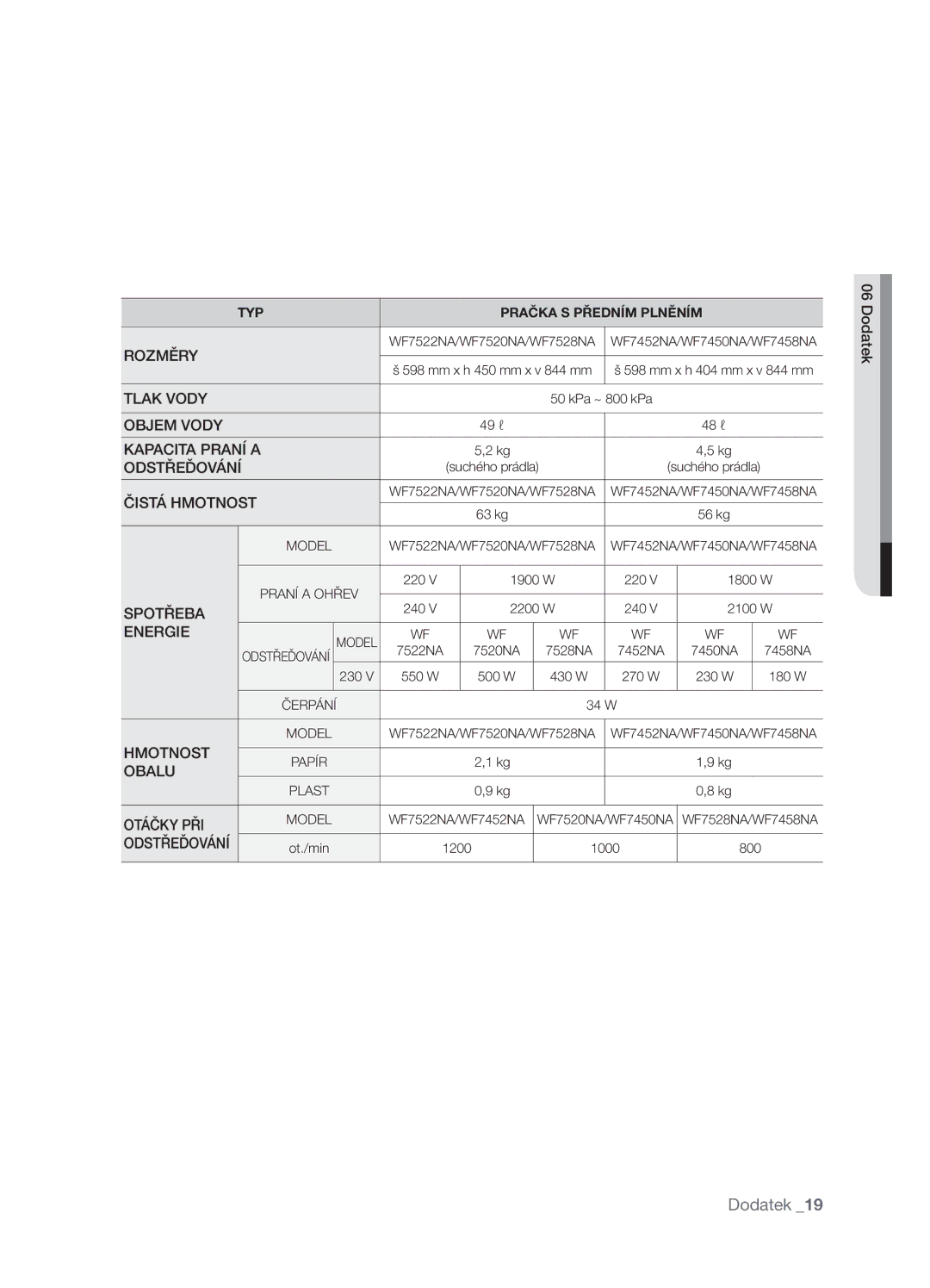 Samsung WF7522NAW/XEH, WF7450NAW/XEH manual 49 ℓ 48 ℓ 