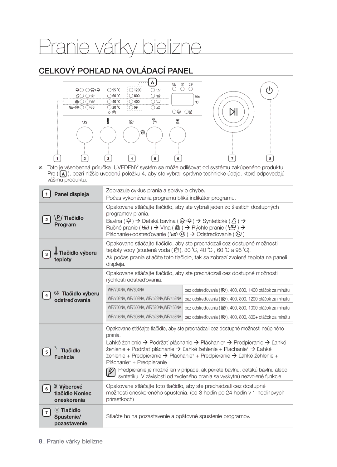 Samsung WF7450NAW/XEH, WF7522NAW/XEH manual Pranie várky bielizne, Celkový Pohľad NA Ovládací Panel 