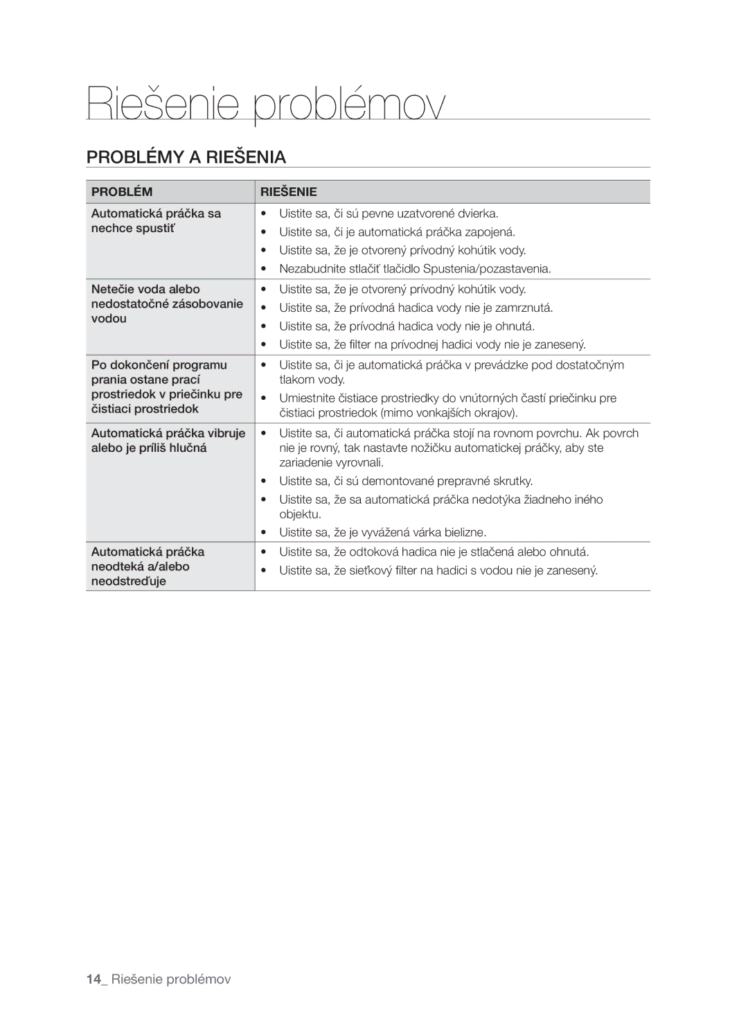 Samsung WF7450NAW/XEH, WF7522NAW/XEH manual Problémy a Riešenia, 14 Riešenie problémov, Problém Riešenie 