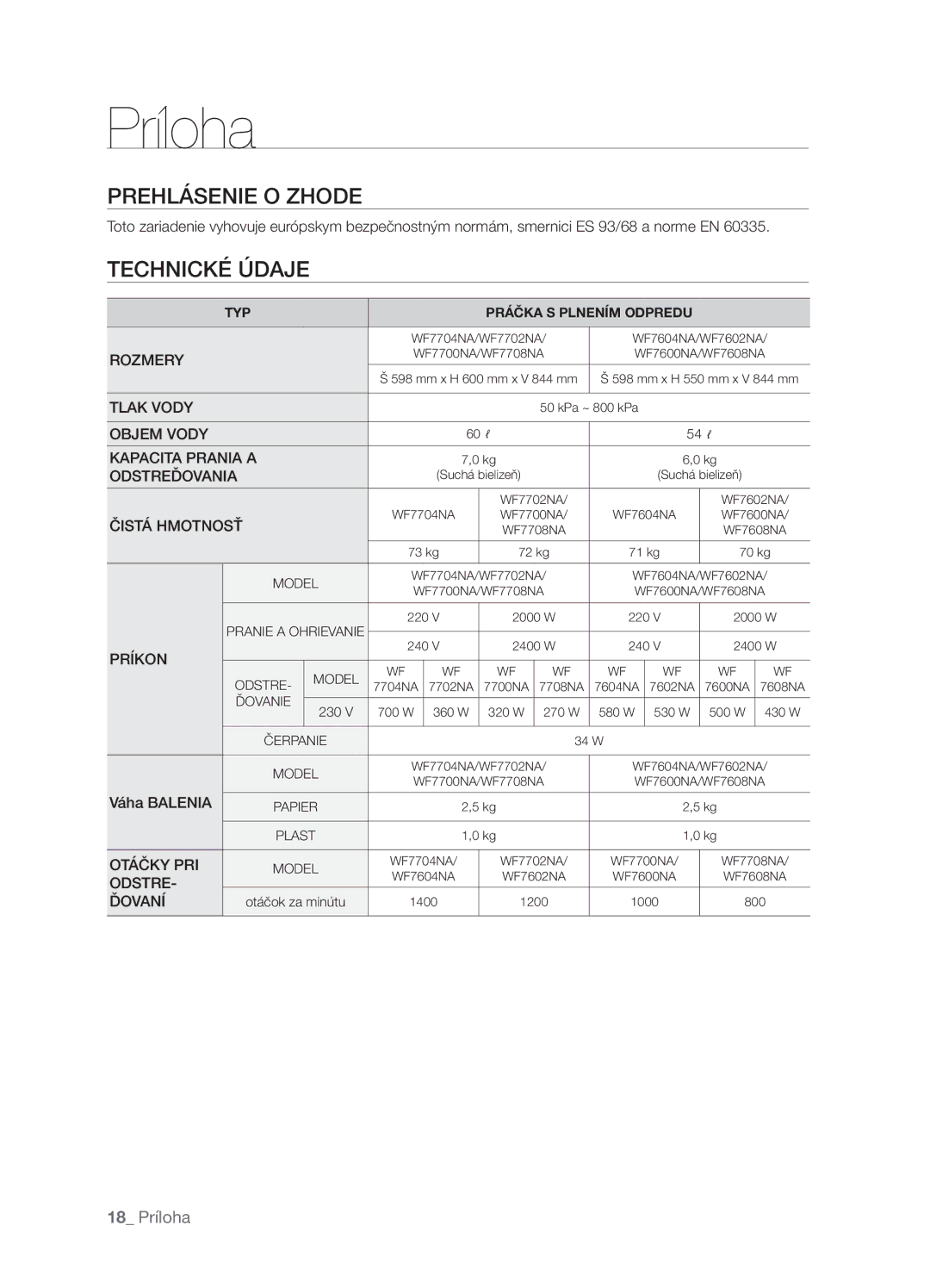 Samsung WF7450NAW/XEH, WF7522NAW/XEH manual Prehlásenie O Zhode, 18 Príloha, Váha Balenia 