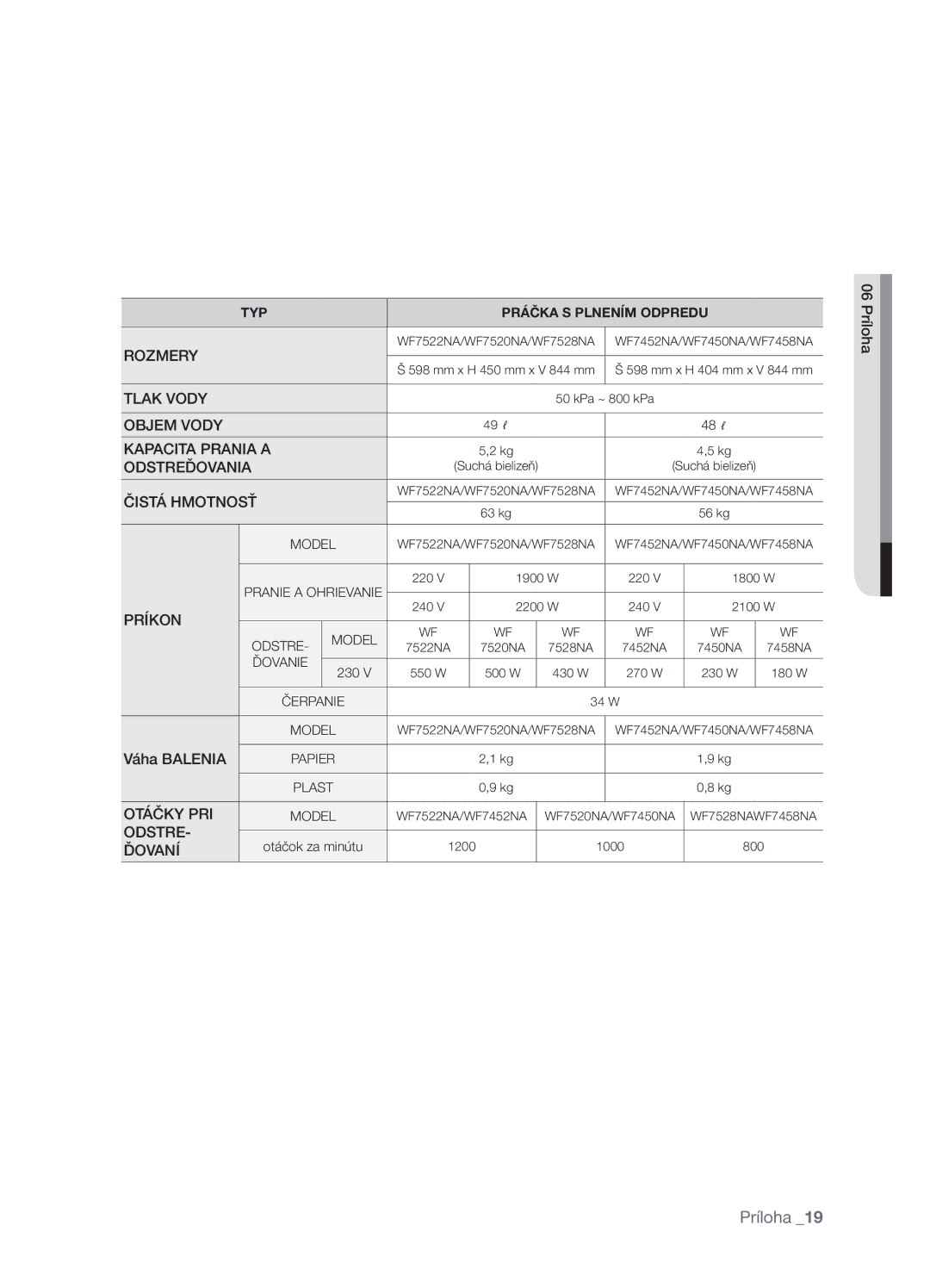 Samsung WF7522NAW/XEH, WF7450NAW/XEH manual Odstre 