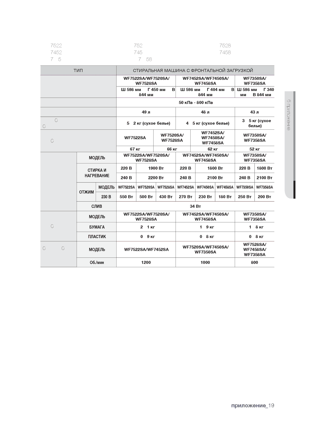 Samsung WF7450SAV/YLP, WF7450SAV/YLW, WF7602SAV/YLW, WF7602SAV/YLP manual 598 мм X Г 450 мм X В 598 мм X Г 404 мм X В 