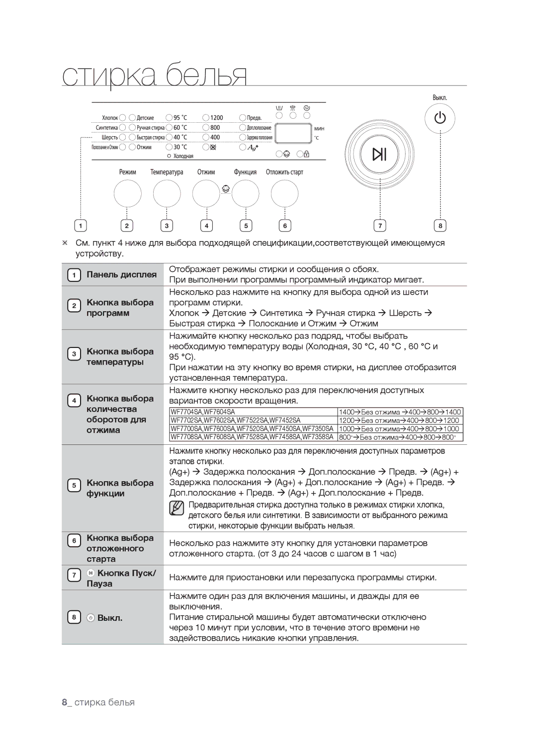 Samsung WF7450SAV/YLW, WF7602SAV/YLW, WF7602SAV/YLP, WF7450SAV/YLP manual Стирка белья 