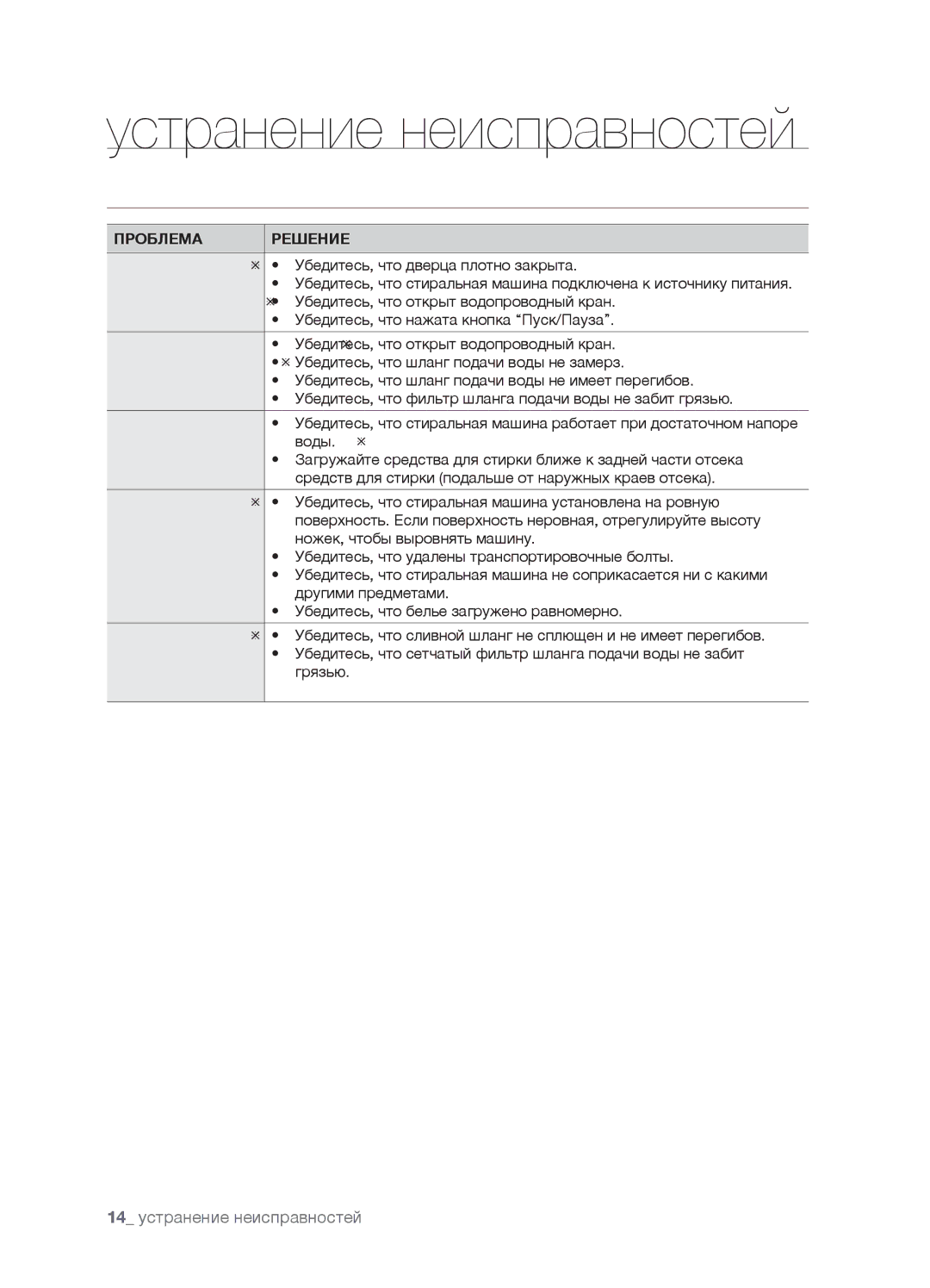 Samsung WF7602SAV/YLP, WF7450SAV/YLW, WF7602SAV/YLW manual Устранение неисправностей, Неисправности И Способы ИХ Устранения 