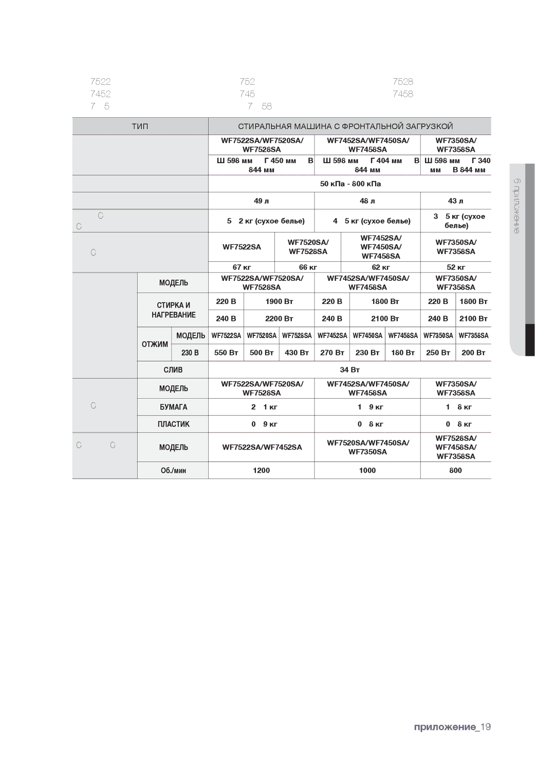 Samsung WF7602SAV/YLW, WF7450SAV/YLW, WF7602SAV/YLP, WF7520SAV/YLP, WF7600SAV/YLP, WF7450SAV/YLP manual Отжим 