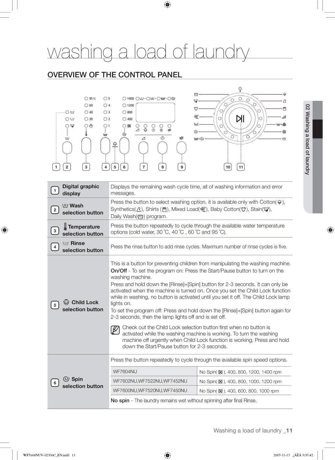 Samsung WF7452NUW/XEE manual Washing a load of laundry, Overview of the Control Panel, Digital graphic, Spin 