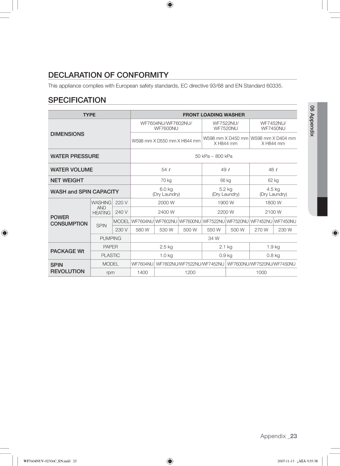 Samsung WF7452NUW/XEE manual Declaration of Conformity, Specification, Wash and Spin Capacity, Package Wt, Appendix 