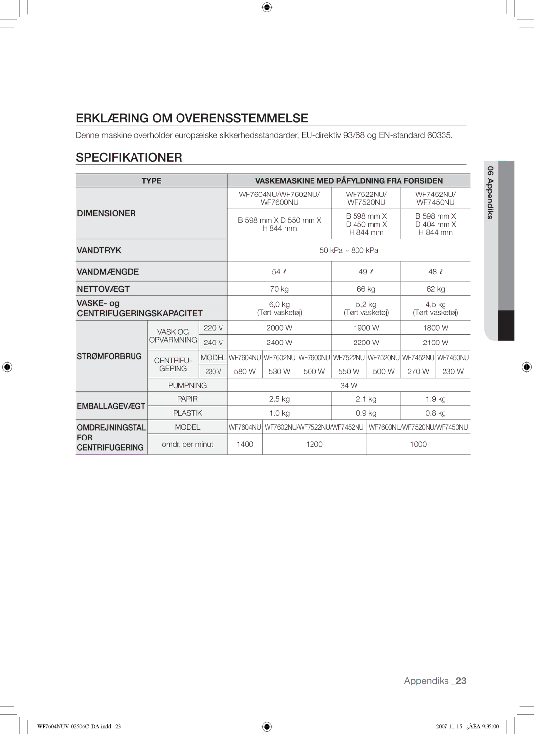 Samsung WF7452NUW/XEE manual Erklæring OM Overensstemmelse, Specifikationer, VASKE- og, Appendiks 