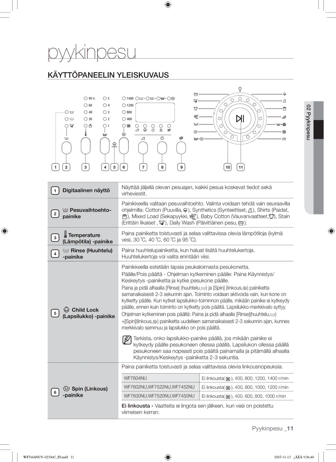 Samsung WF7452NUW/XEE manual Pyykinpesu, Käyttöpaneelin Yleiskuvaus 