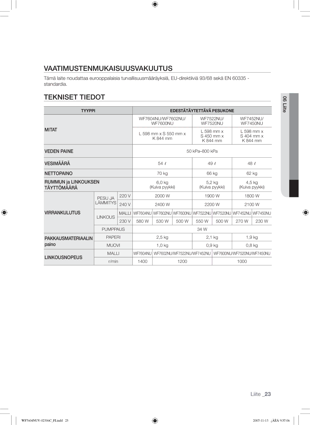 Samsung WF7452NUW/XEE manual Vaatimustenmukaisuusvakuutus, Tekniset Tiedot, Rummun ja Linkouksen, Paino, Liite 