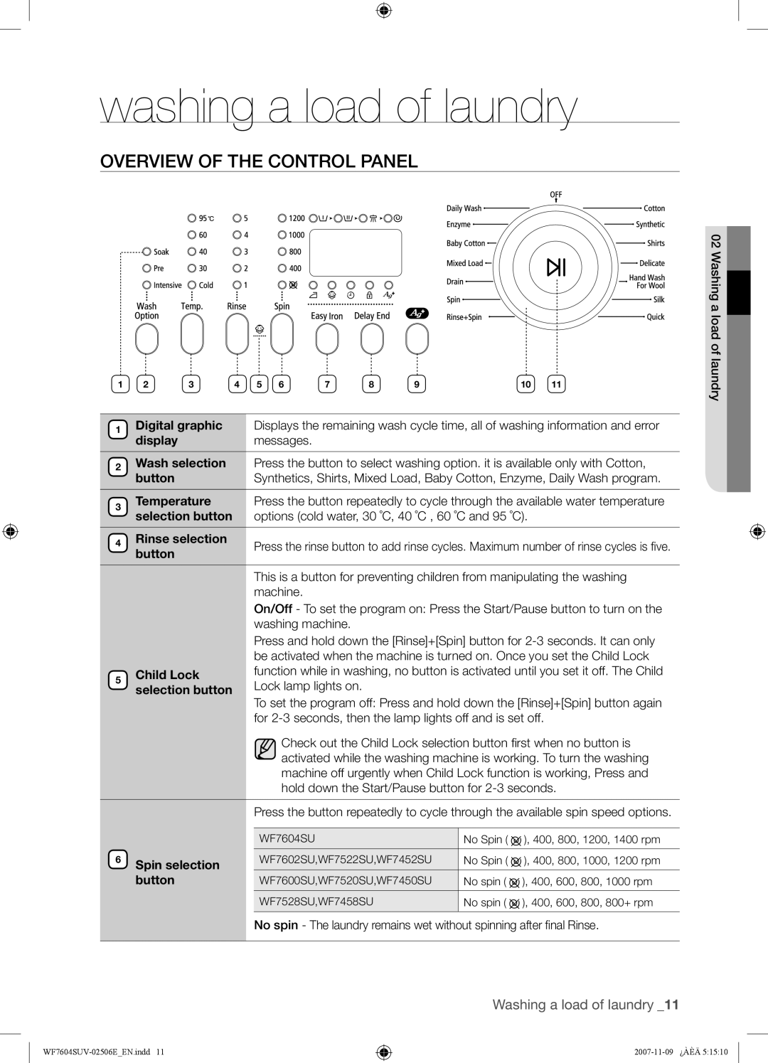 Samsung WF7522SUV/YLR, WF7452SUV/YLR, WF7450SUV/YLR, WF7520SUV/YLR Washing a load of laundry, Overview of the Control Panel 