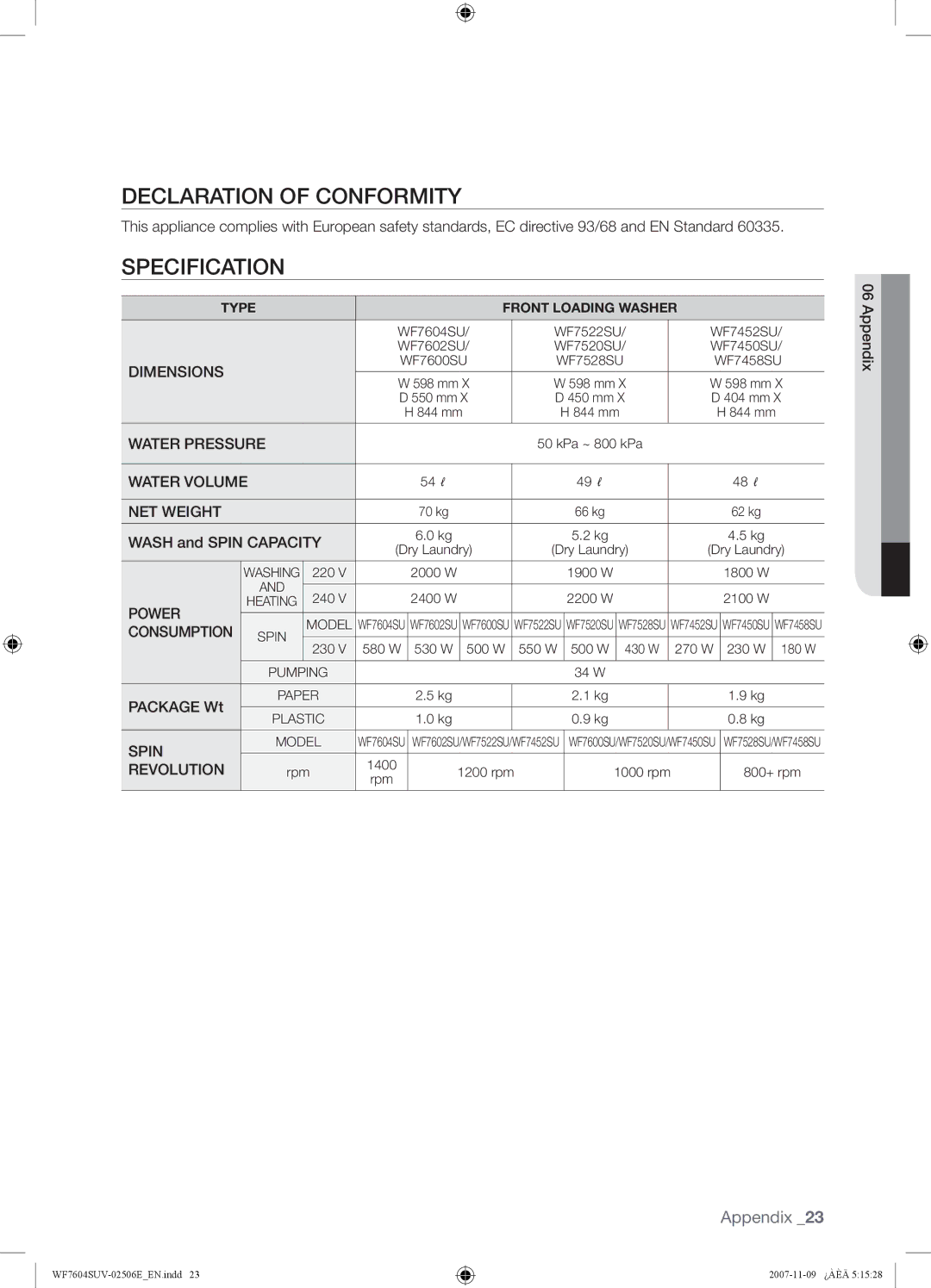 Samsung WF7520SUV/YLR manual Declaration of Conformity, Specification, Wash and Spin Capacity, Package Wt, Appendix 