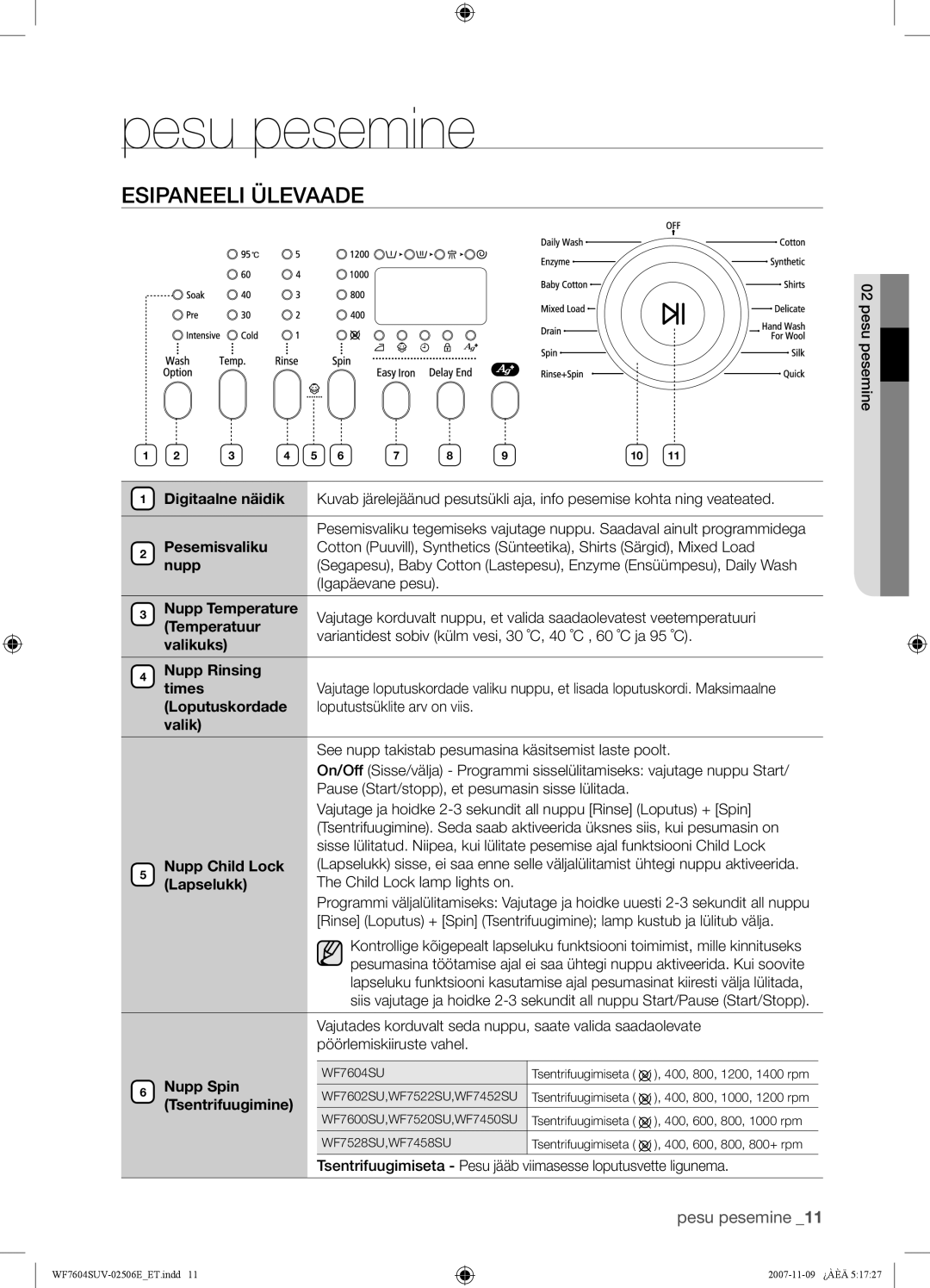 Samsung WF7452SUV/YLP, WF7452SUV/YLR, WF7522SUV/YLR, WF7450SUV/YLR, WF7520SUV/YLR manual Pesu pesemine, Esipaneeli Ülevaade 