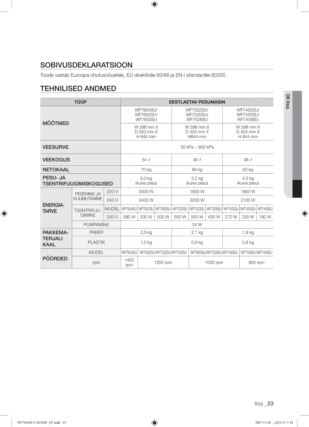 Samsung WF7520SUV/YLP, WF7452SUV/YLR, WF7522SUV/YLR, WF7450SUV/YLR manual Sobivusdeklaratsioon, Tehnilised Andmed, Lisa 