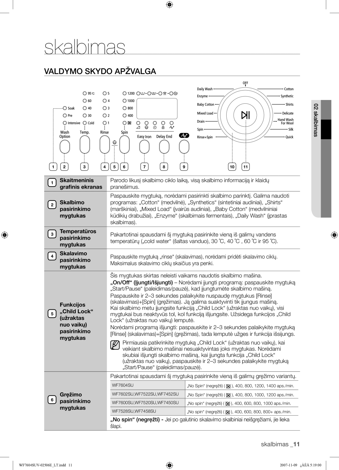 Samsung WF7522SUV/YLW, WF7452SUV/YLR, WF7522SUV/YLR, WF7450SUV/YLR, WF7520SUV/YLR manual Skalbimas, Valdymo Skydo Apžvalga 