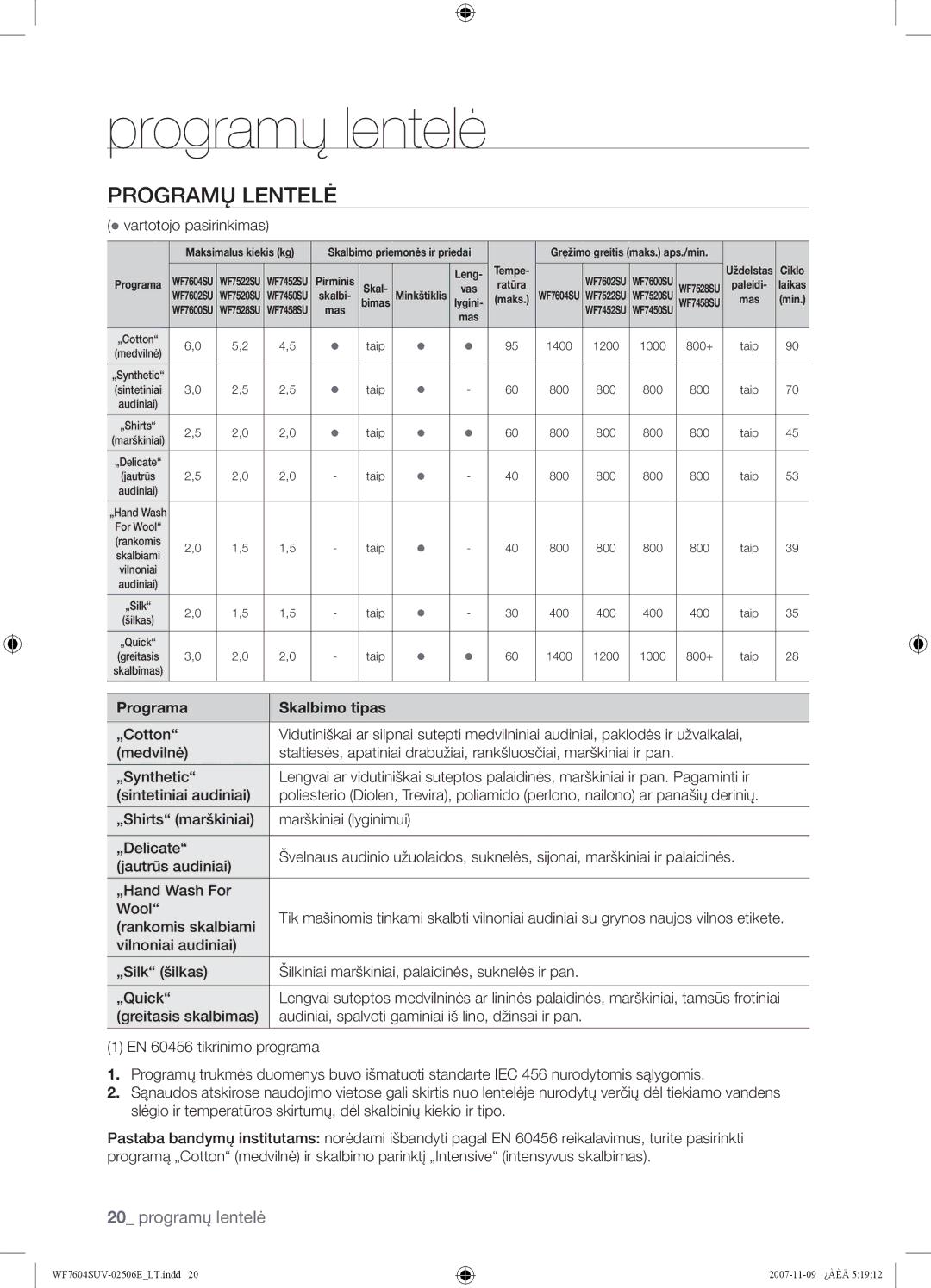 Samsung WF7522SUV/YLP, WF7452SUV/YLR, WF7522SUV/YLR manual Programų lentelė, Programų Lentelė, Programa Skalbimo tipas 