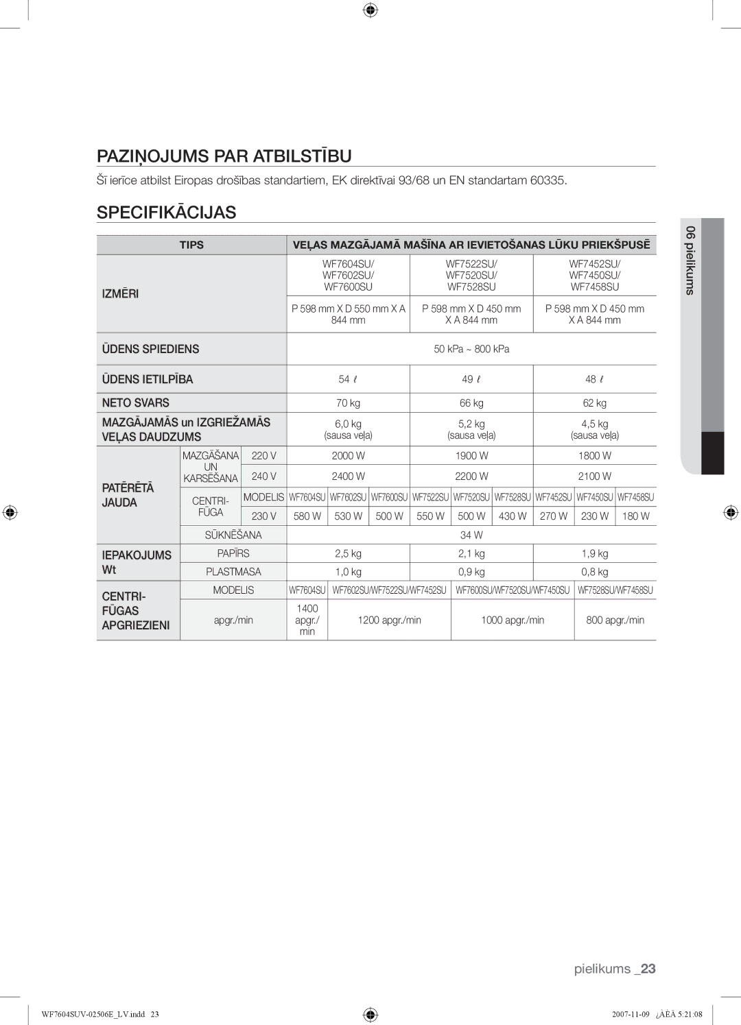 Samsung WF7452SUV/YLP, WF7452SUV/YLR manual Paziņojums PAR Atbilstību, Specifikācijas, Mazgājamās un Izgriežamās, Pielikums 