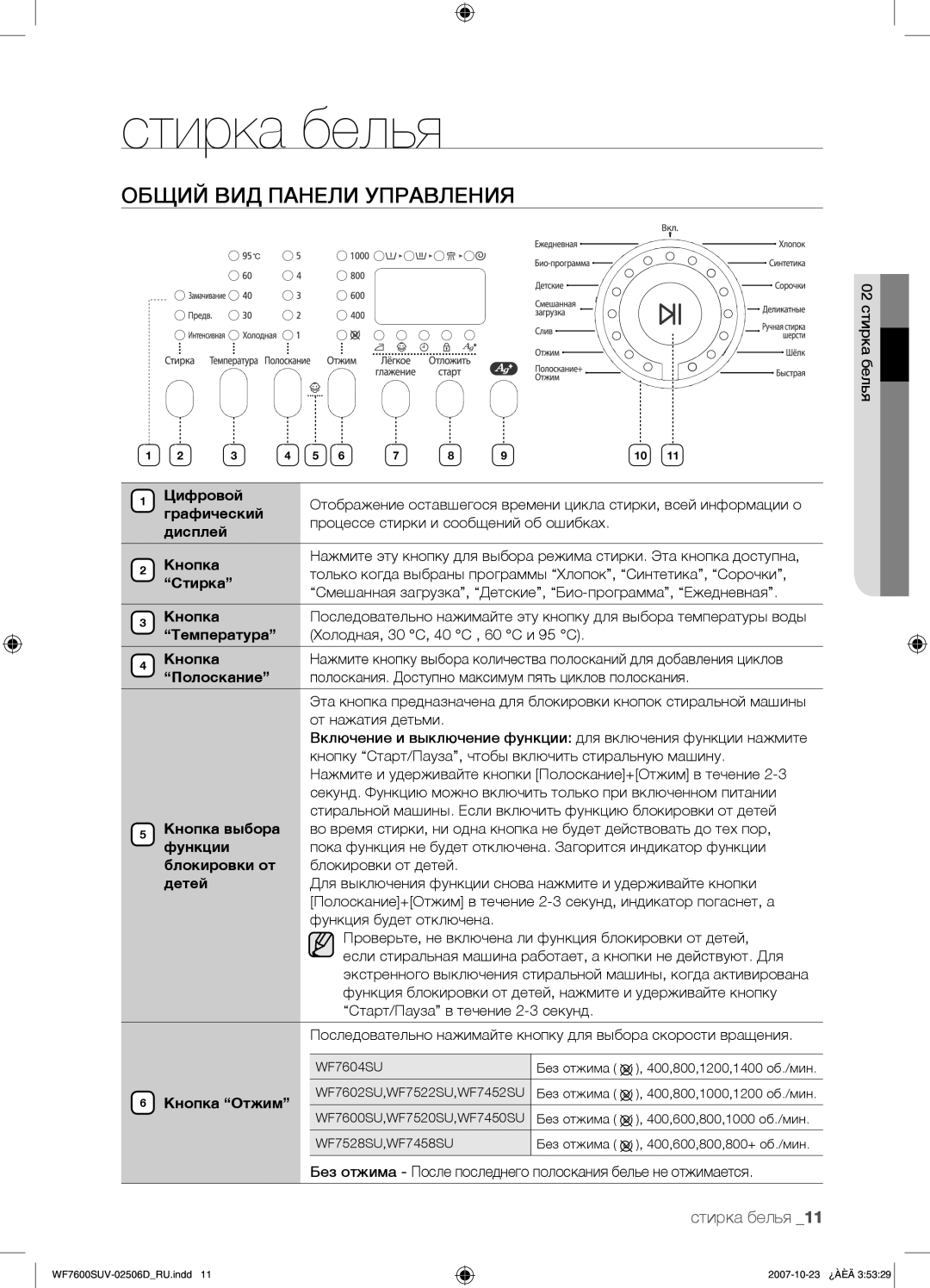 Samsung WF7522SUC/YLP Стирка белья, Общий ВИД Панели Управления, Температура Холодная, 30 C, 40 C , 60 C и 95 C Кнопка 