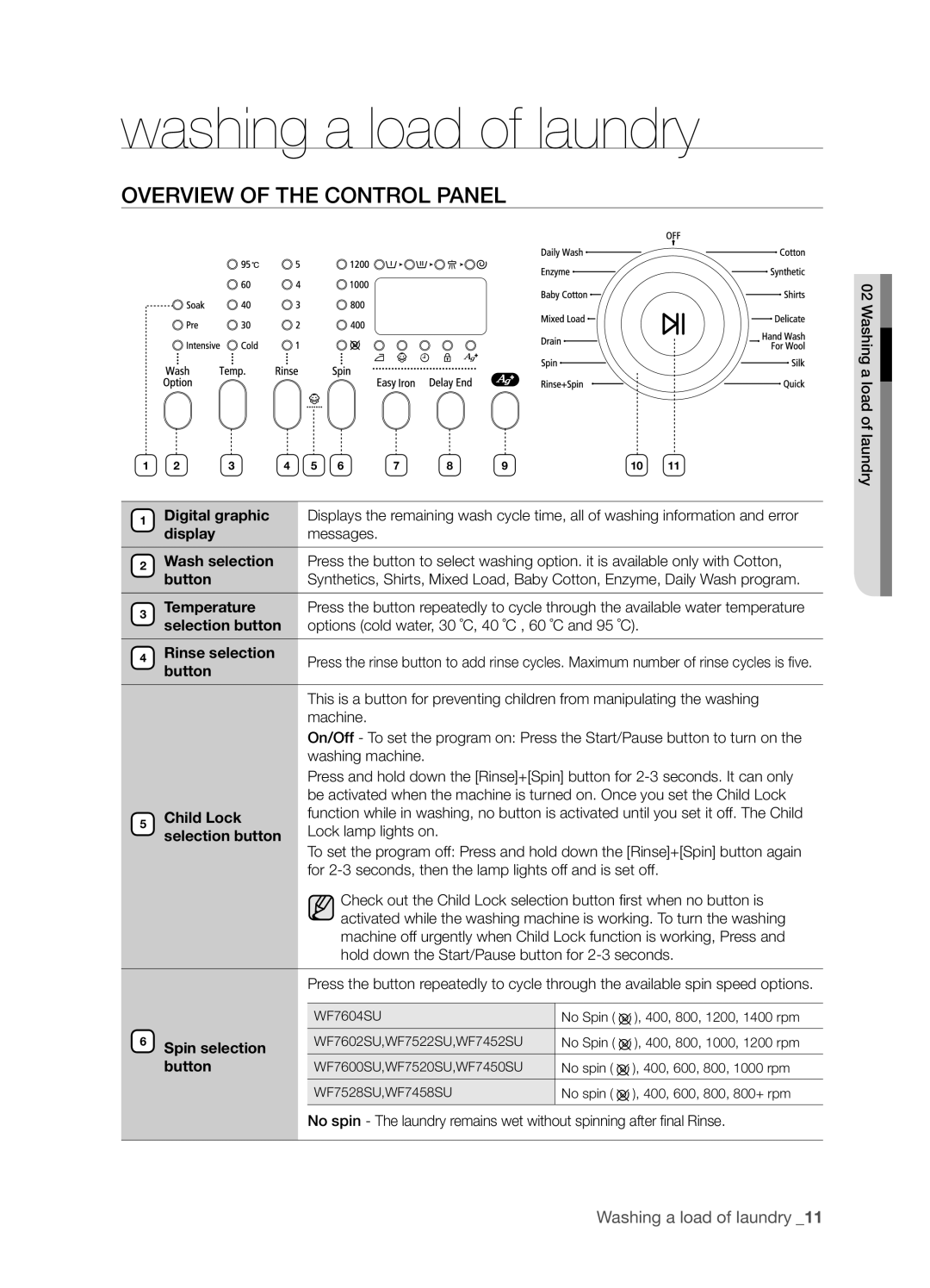 Samsung WF7520SUV/YLR, WF7452SUV/YLR, WF7522SUV/YLR, WF7450SUV/YLR Washing a load of laundry, Overview of the Control Panel 