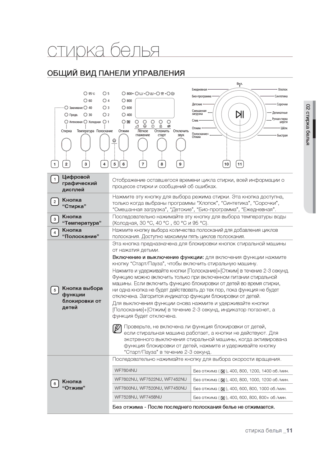 Samsung WF7520NUW/YLP, WF7458NUW/YLP, WF7528NUW/YLP, WF7520NUW/YLW, WF7450NUW/YLP Стирка белья, Общий ВИД Панели Управления 