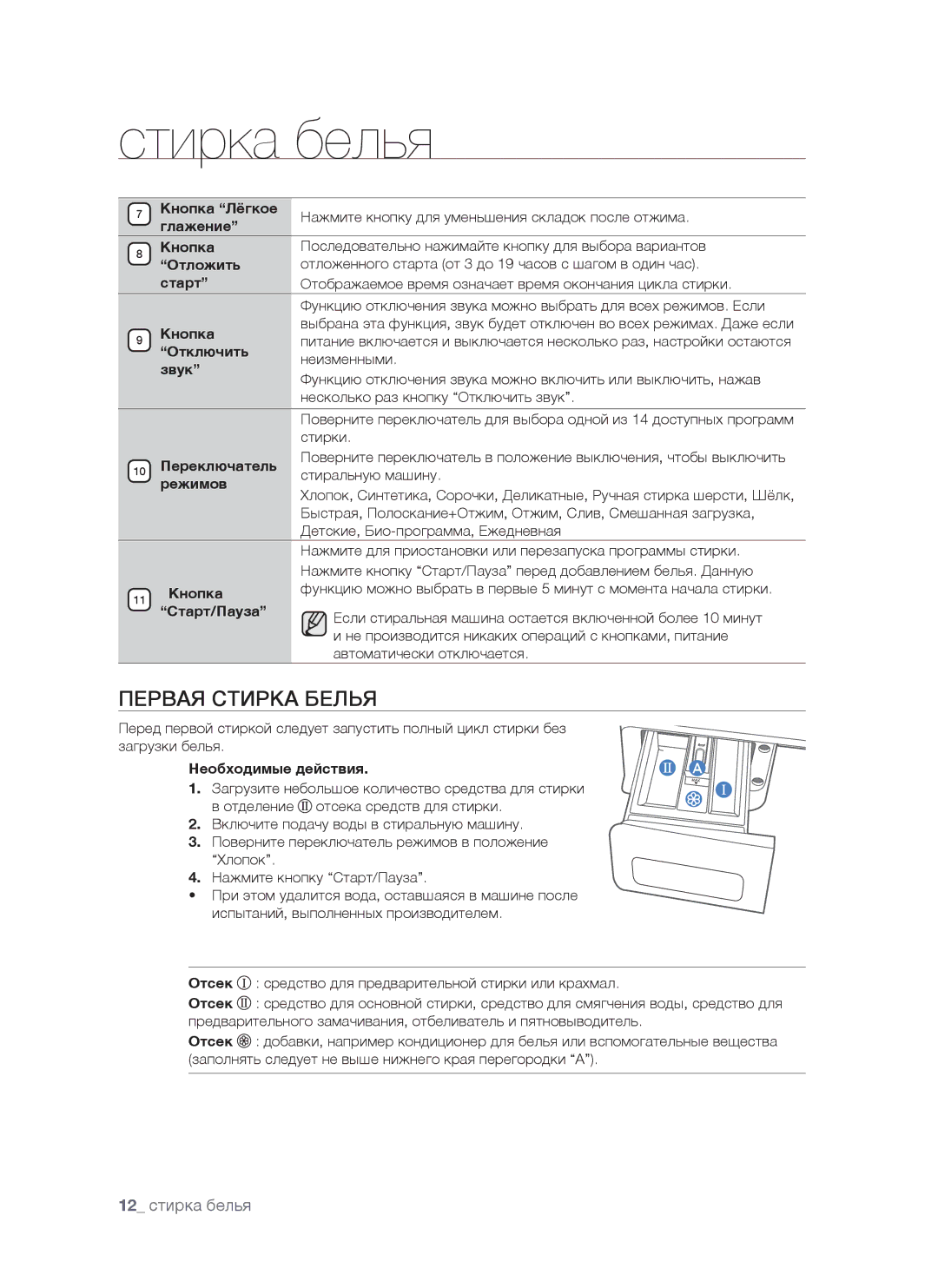 Samsung WF7528NUW/YLP, WF7458NUW/YLP, WF7520NUW/YLP, WF7520NUW/YLW, WF7450NUW/YLP manual Первая Стирка Белья 