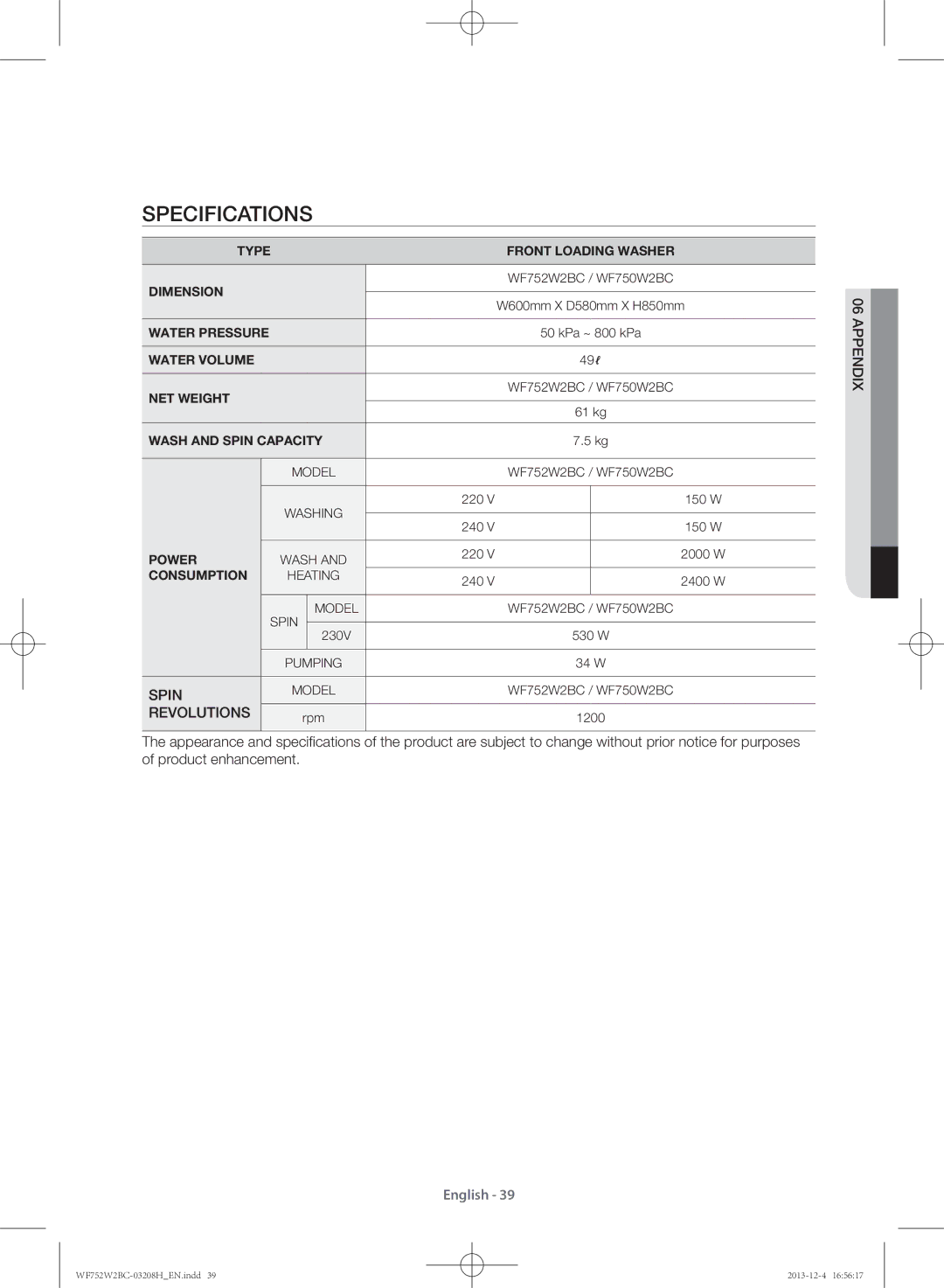 Samsung WF752W2BCWQ/SV, WF750W2BCWQ/SV manual Specifications, Revolutions 