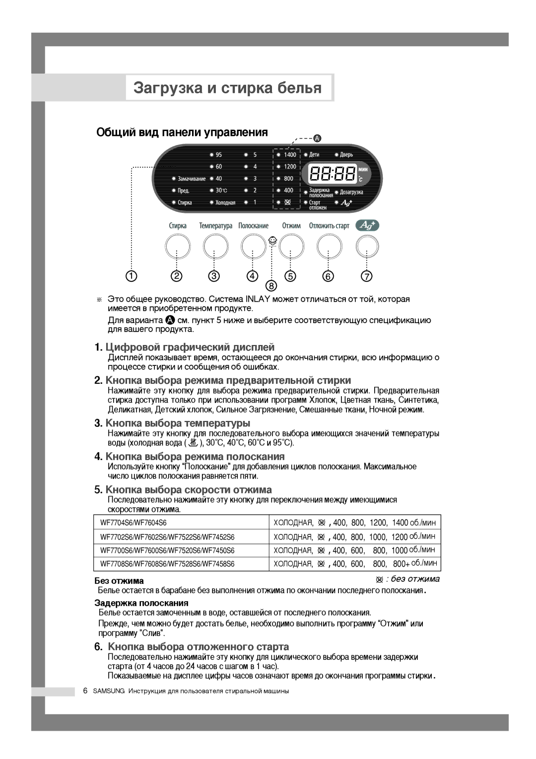 Samsung WF7522S6S/YLP manual ‡„ÛÁÍ‡ Ë ÒÚËÍ‡ ·ÂÎ¸ﬂ, ·˘ËÈ ‚Ë‰ Ô‡ÌÂÎË ÛÔ‡‚ÎÂÌËﬂ, ‡‰ÂÊÍ‡ ÔÓÎÓÒÍ‡ÌËﬂ 