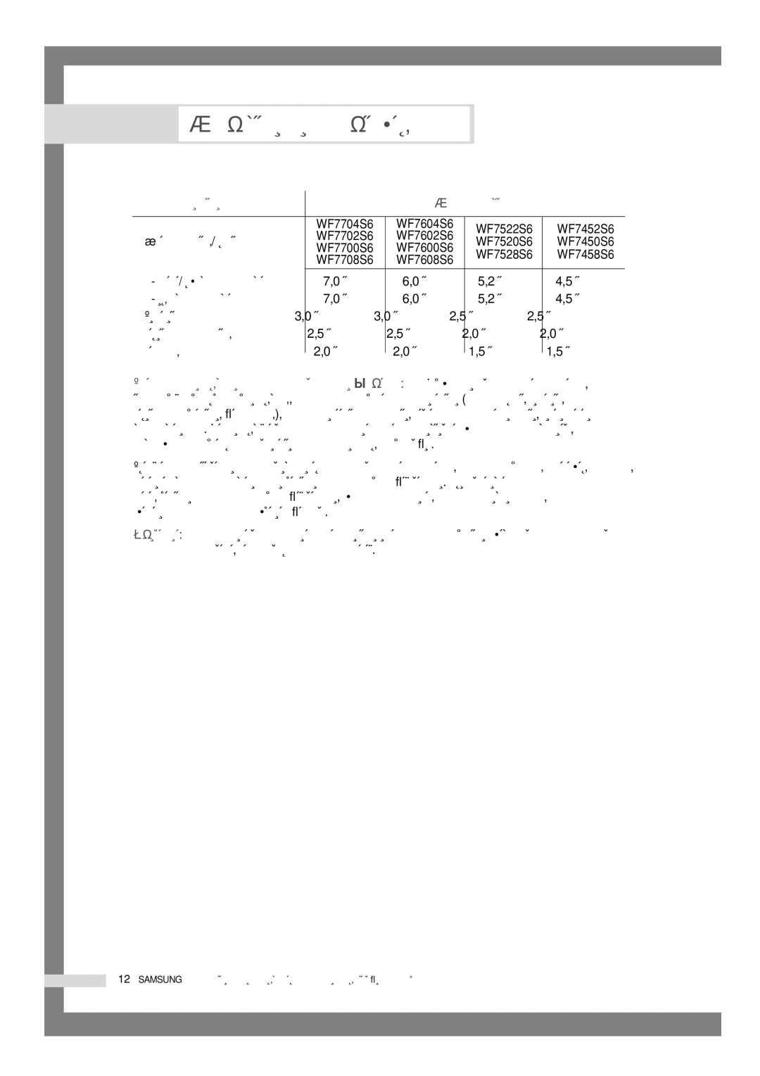 Samsung WF7522S6S/YLP manual Íëô Úí‡Ìë ‡„Ûáí‡ 