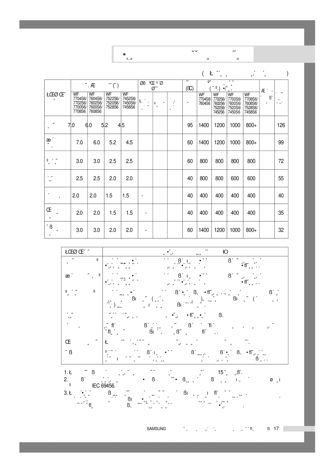 Samsung WF7522S6S/YLP manual ‡·Îëˆ‡ Ôó„‡Ïï Òúëíë, ÈÓ ÊÂÎ‡ÌË˛ ÔÓÎ¸ÁÓ‚‡ÚÂÎﬂ, ÈêéÉêÄååÄ 