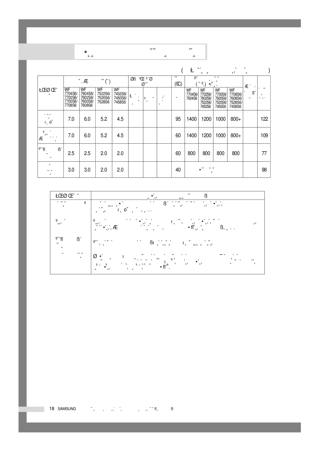 Samsung WF7522S6S/YLP manual ÈÓ ÊÂÎ‡ÌË˛ ÔÓÎ¸ÁÓ‚‡ÚÂÎﬂ, ÈêéÉêÄååÄ ÍËÔ ·ÂÎ¸ﬂ ËÎË Ó‰ÂÊ‰˚ 