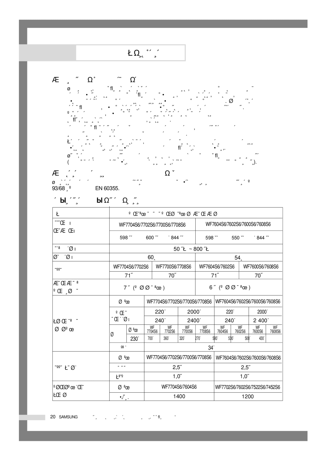 Samsung WF7522S6S/YLP manual ‡˘Ëú‡ Óíûê‡˛˘Âè Òâ‰˚, ‡ﬂ‚ÎÂÌËÂ Ó ÒÓÓÚ‚ÂÚÒÚ‚ËË ÒÚ‡Ì‰‡Ú‡Ï, ÍÂıÌË˜ÂÒÍËÂ ı‡‡ÍÚÂËÒÚËÍË 