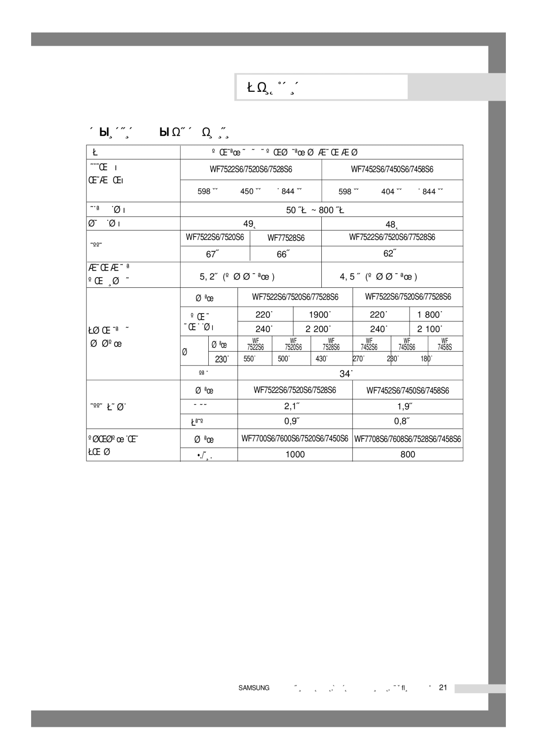 Samsung WF7522S6S/YLP manual ÑÄÇãÖçàÖ ÇéÑõ 50 Íè‡ ~ 800 Íè‡ ÉÅöÖå ÇéÑõ 49Î 48Î ÅÄëëÄ 