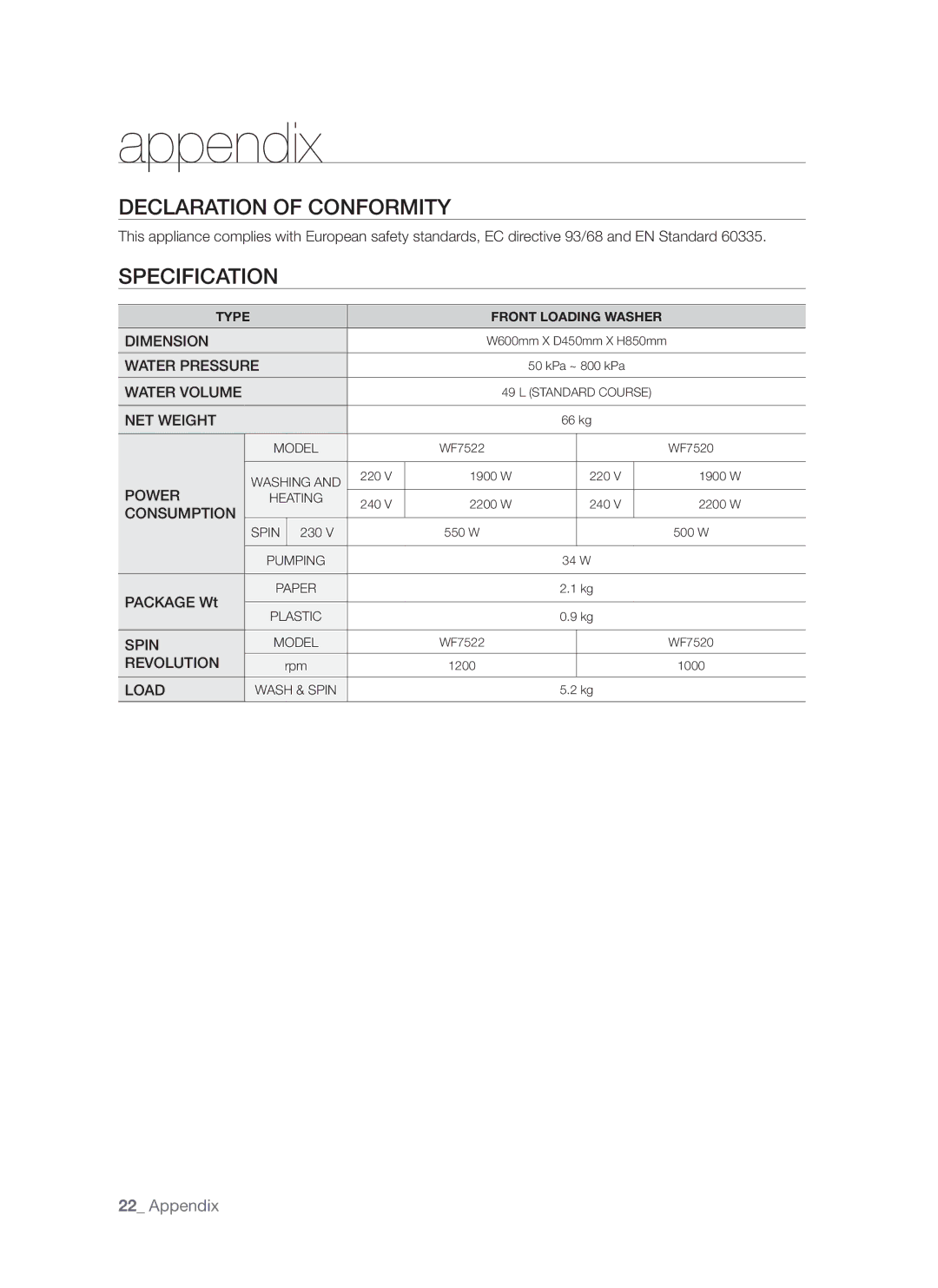 Samsung WF7522S8R/YLR, WF7522S8C/YLP, WF7520S9R/YLP, WF7602S8R/YLP, WF7522S8R/YLP Declaration of Conformity, Specification 