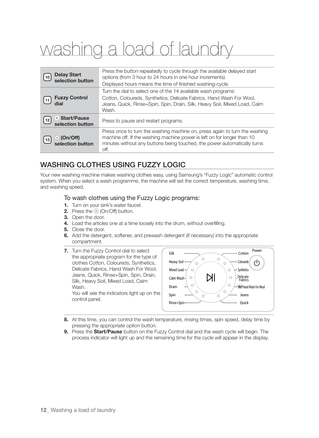 Samsung WF7522S8R/YLP manual Washing Clothes Using Fuzzy Logic, To wash clothes using the Fuzzy Logic programs, Delay Start 