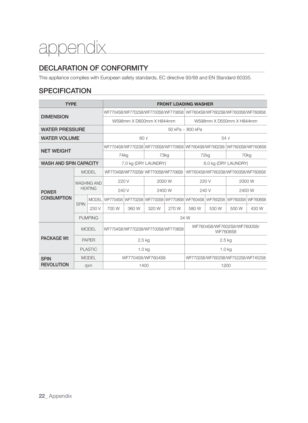 Samsung WF7522S8R/YLP, WF7522S8R/YLR, WF7602S8R/YLP, WF7522S8R/YLW, WF7602S8C/YLP Declaration of Conformity, Specification 