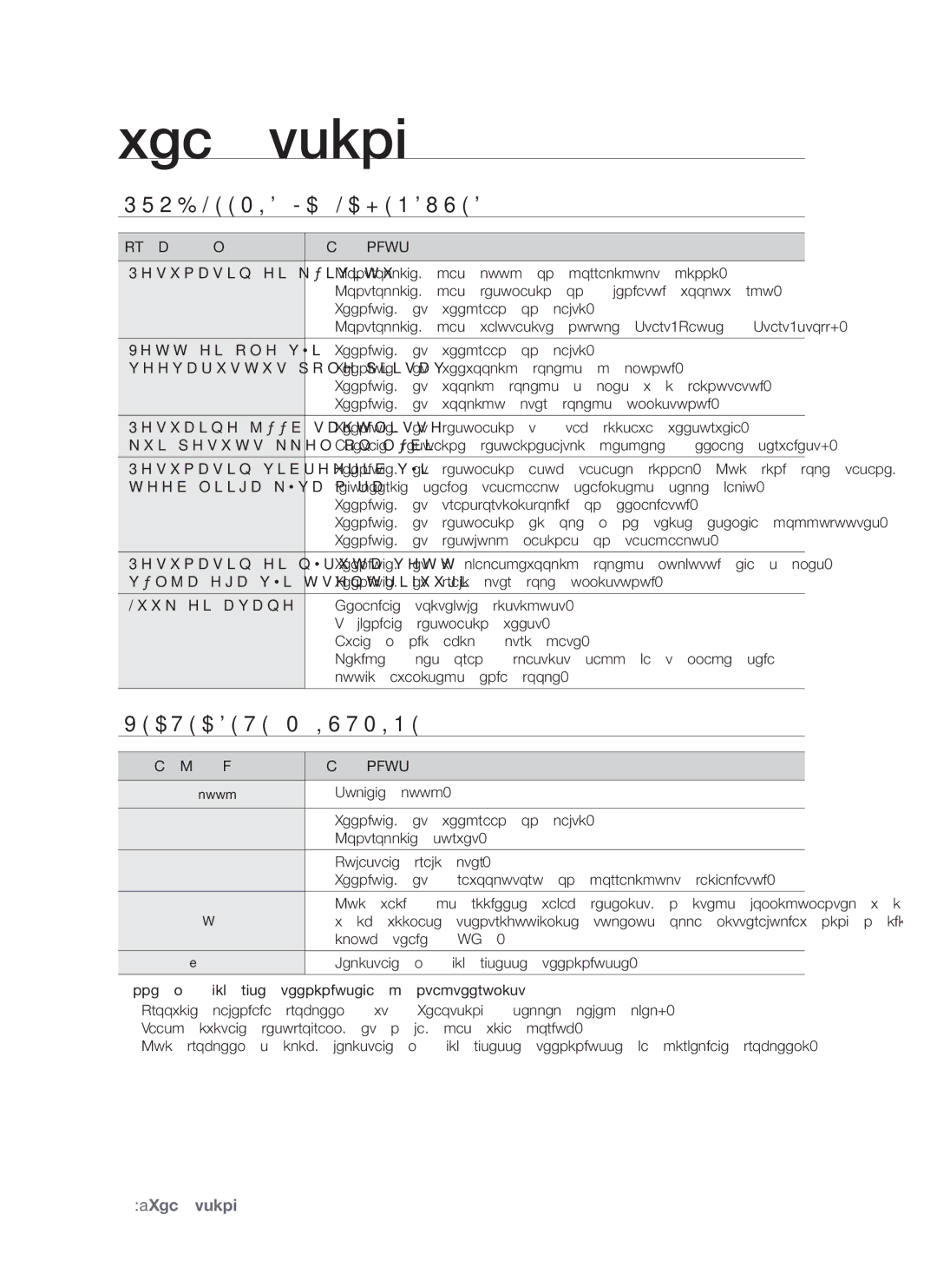 Samsung WF7522S8R/YLP, WF7522S8R/YLR, WF7602S8R/YLP, WF7522S8R/YLW Veaotsing, Probleemid JA Lahendused, Veateadete Mõistmine 