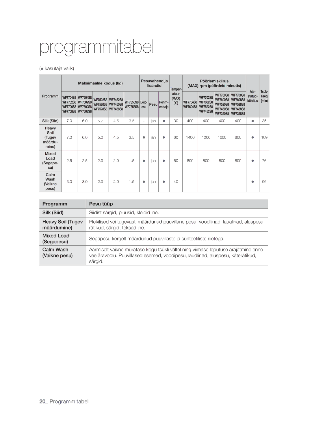 Samsung WF7602S8C/YLP, WF7522S8R/YLR, WF7602S8R/YLP, WF7522S8R/YLP, WF7522S8R/YLW manual Silk Siid 