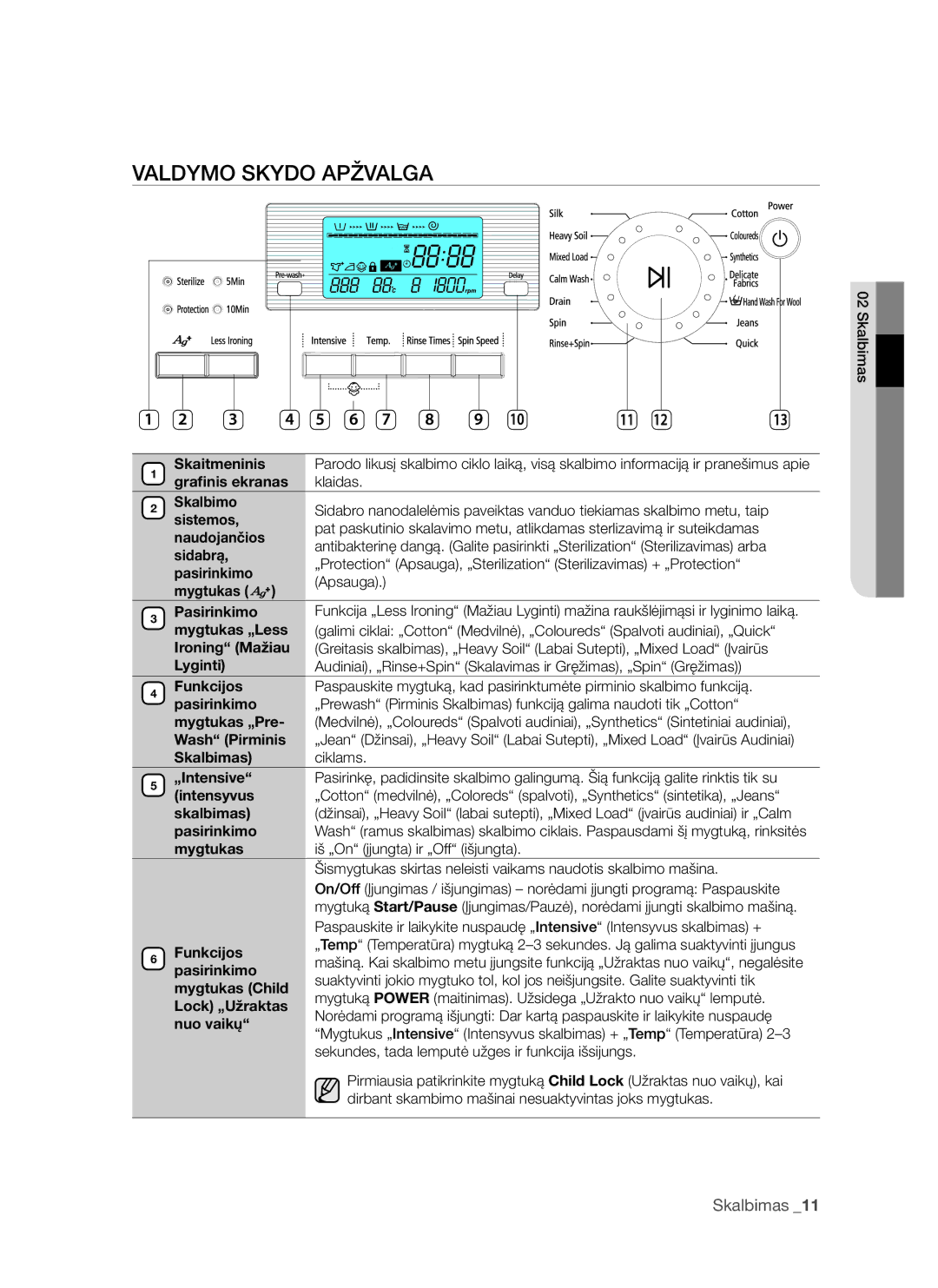 Samsung WF7602S8C/YLP, WF7522S8R/YLR, WF7602S8R/YLP, WF7522S8R/YLP, WF7522S8R/YLW manual Valdymo Skydo Apžvalga 