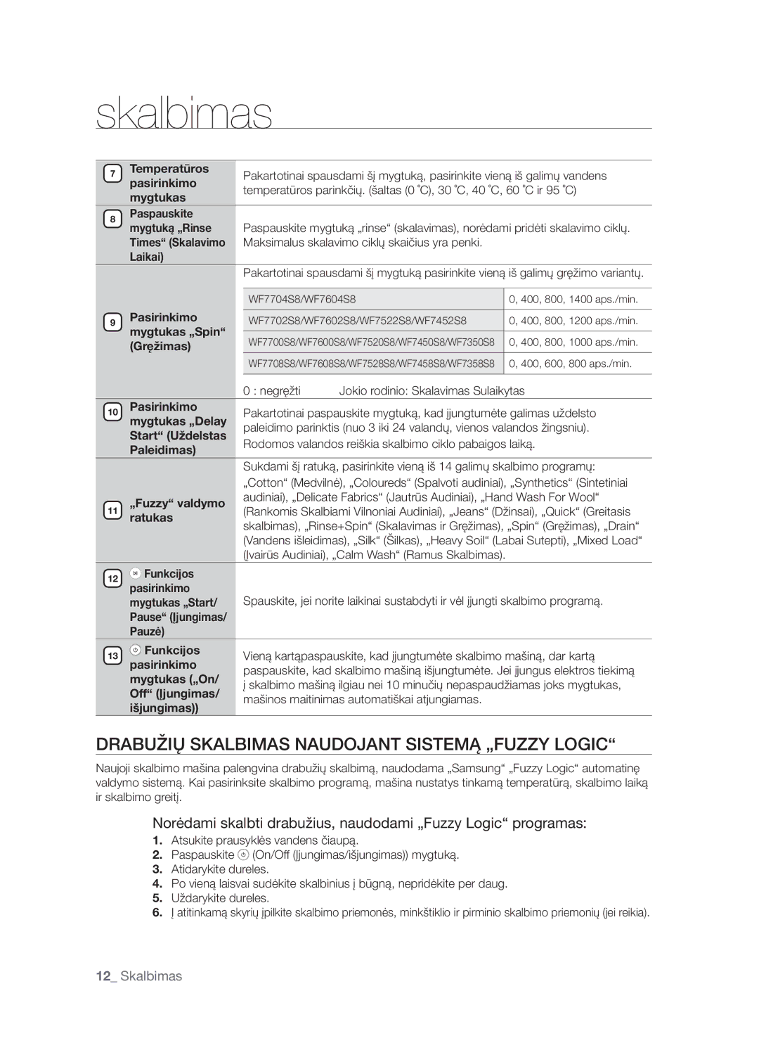 Samsung WF7522S8R/YLR, WF7602S8R/YLP, WF7522S8R/YLP, WF7522S8R/YLW manual Drabužių Skalbimas Naudojant Sistemą „FUZZY Logic 