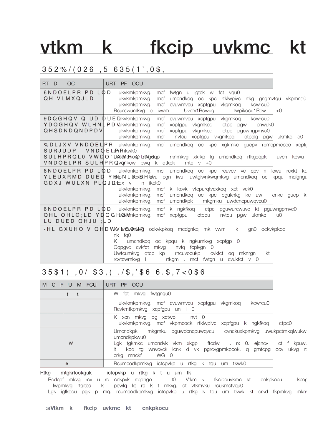 Samsung WF7602S8R/YLP manual Trikčių diagnostika ir šalinimas, Problemos IR Sprendimai, Pranešimų Apie Klaidas Skaitymas 