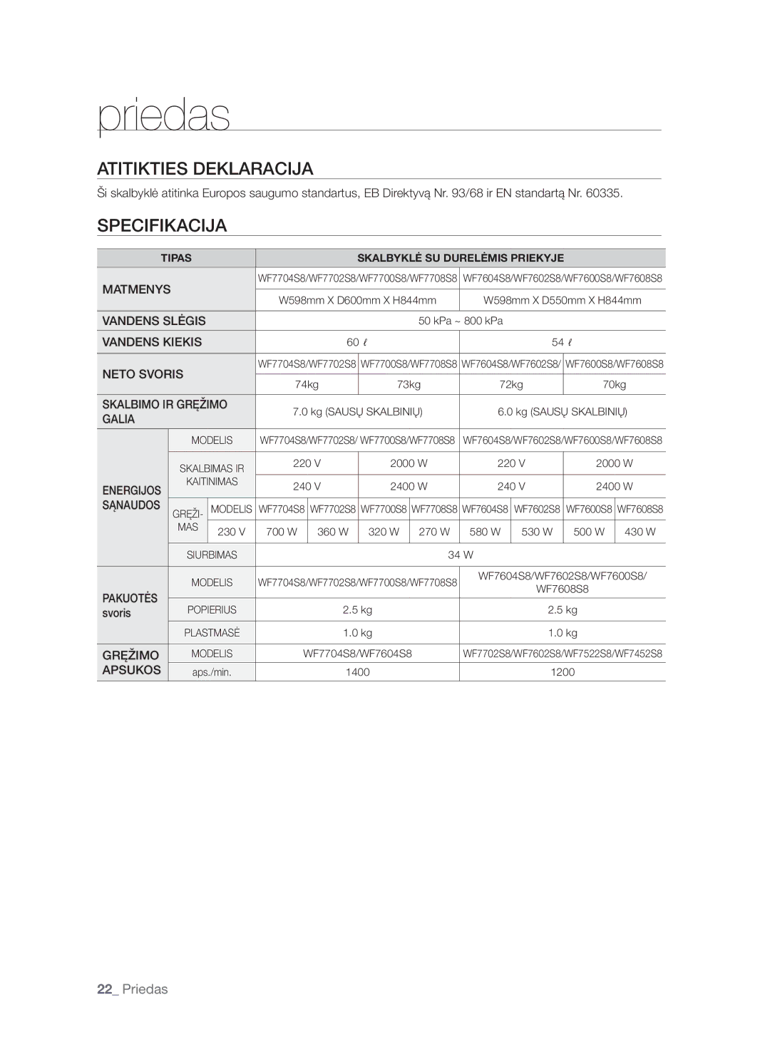 Samsung WF7522S8R/YLR, WF7602S8R/YLP, WF7522S8R/YLP, WF7522S8R/YLW, WF7602S8C/YLP manual Atitikties Deklaracija, Specifikacija 