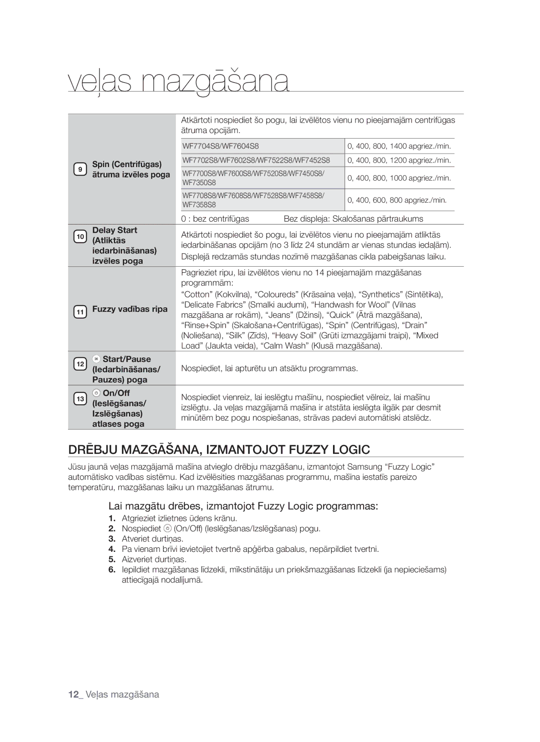 Samsung WF7602S8C/YLP Drēbju MAZGĀŠANA, Izmantojot Fuzzy Logic, Lai mazgātu drēbes, izmantojot Fuzzy Logic programmas 