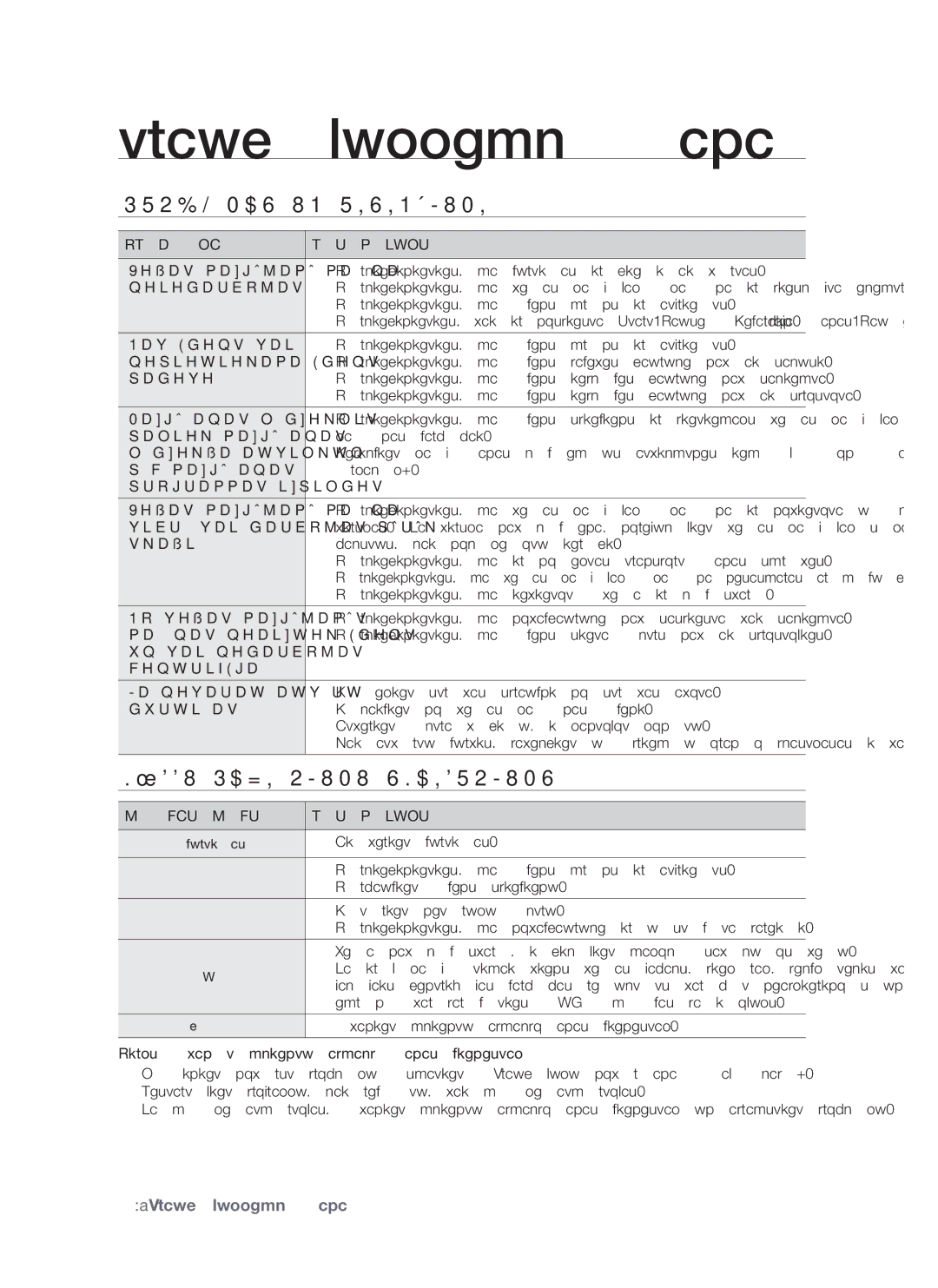 Samsung WF7522S8R/YLR, WF7602S8R/YLP manual Traucējummeklēšana, Problēmas UN Risinājumi, Kļūdu Paziņojumu Skaidrojums 