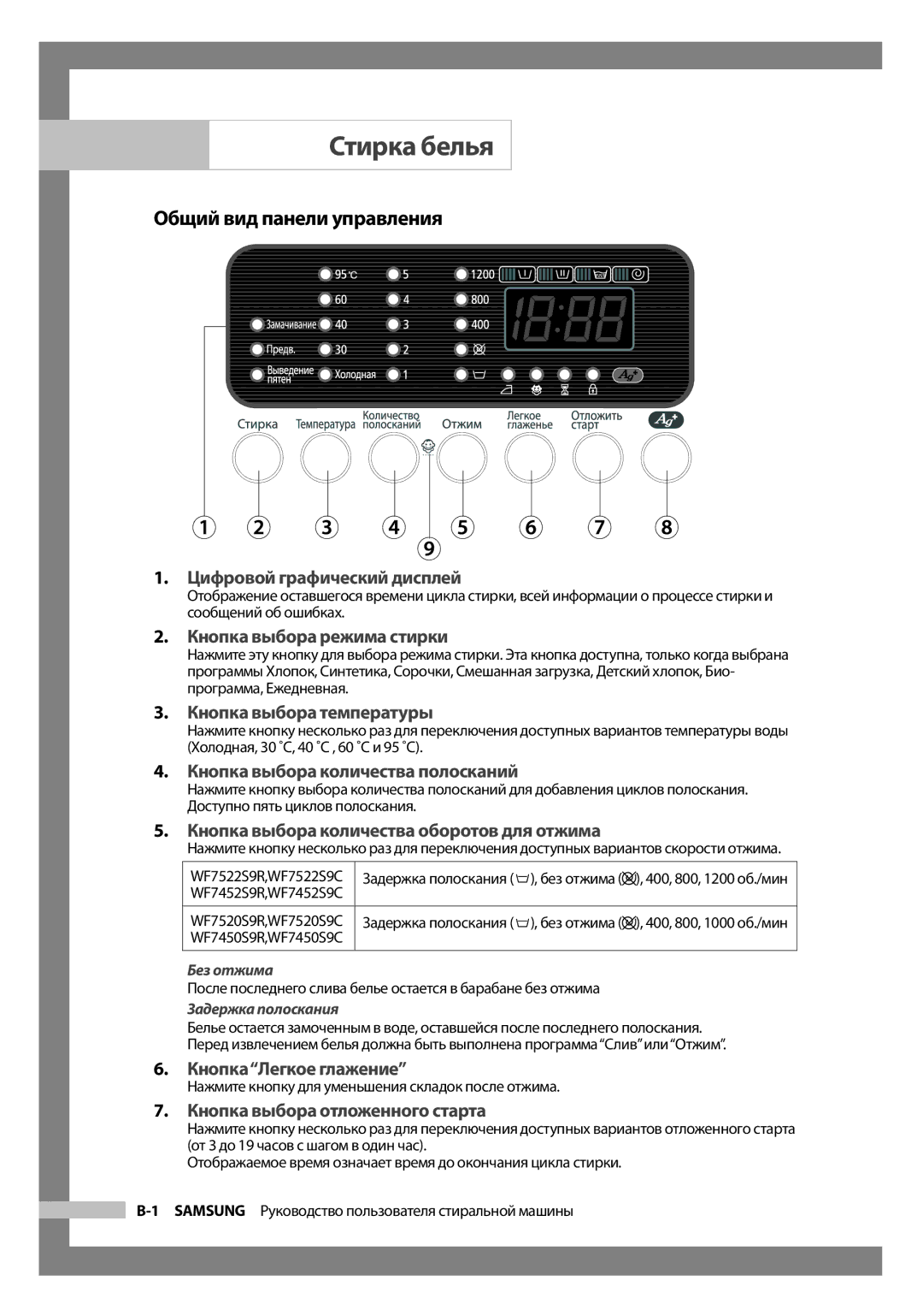 Samsung WF7522S9R/YLP, WF7522S9R/YLR, WF7452S9R/YLR, WF7452S9R/YLW, WF7452S9R/YLP Стирка белья, Общий вид панели управления 