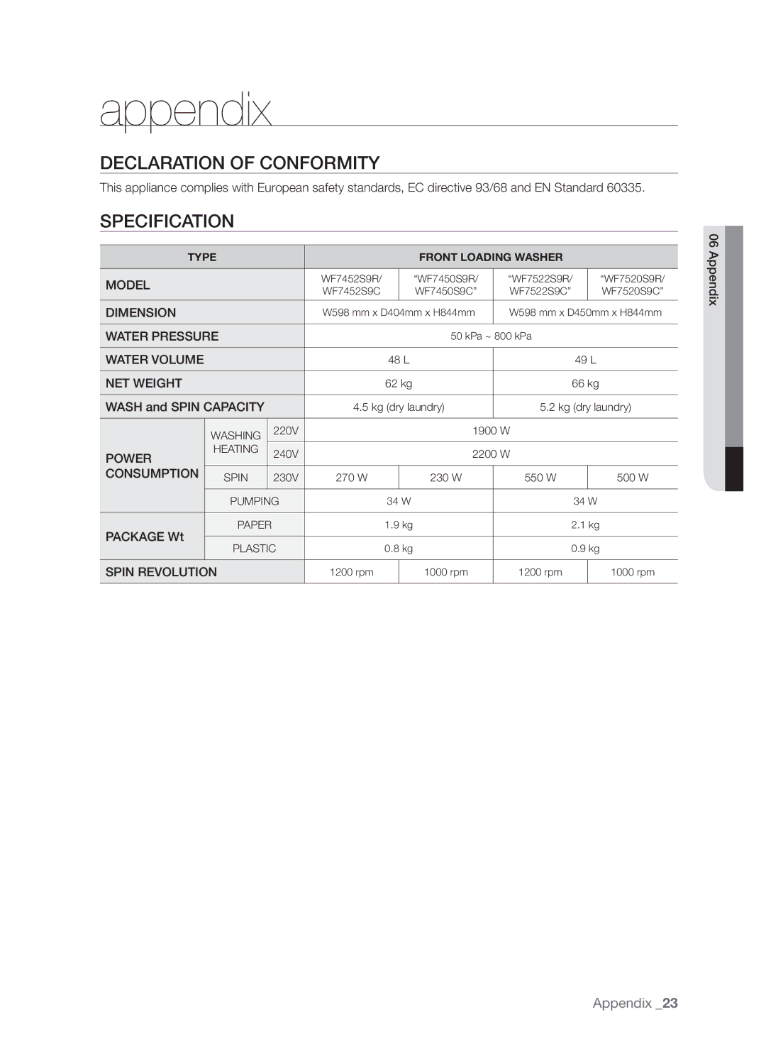 Samsung WF7452S9R/YLR manual Declaration of Conformity, Specification, Wash and Spin Capacity, Package Wt, Appendix 