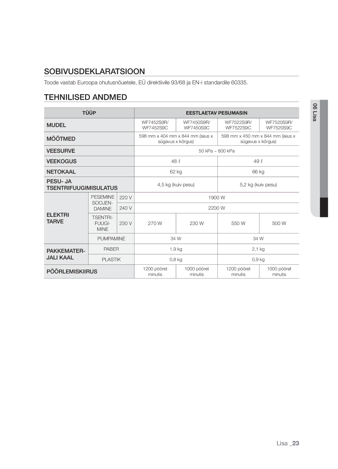 Samsung WF7452S9R/YLW, WF7522S9R/YLR, WF7452S9R/YLR, WF7522S9C/YLR manual Sobivusdeklaratsioon, Tehnilised Andmed, Lisa 