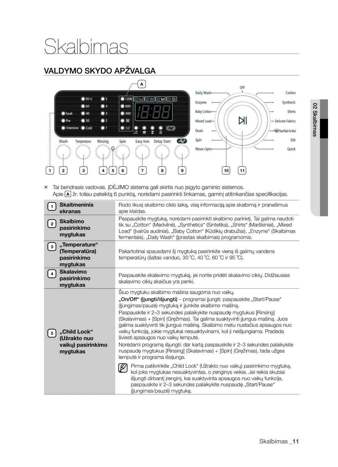 Samsung WF7452S9C/YLR, WF7522S9R/YLR, WF7452S9R/YLR, WF7522S9C/YLR, WF7452S9R/YLW manual Skalbimas, Valdymo Skydo Apžvalga 