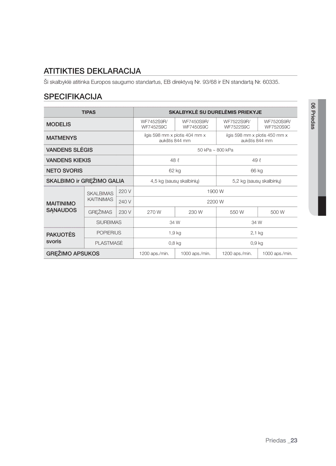 Samsung WF7452S9R/YLP, WF7522S9R/YLR Atitikties Deklaracija, Specifikacija, Skalbimo ir Gręžimo Galia, Svoris, Priedas 