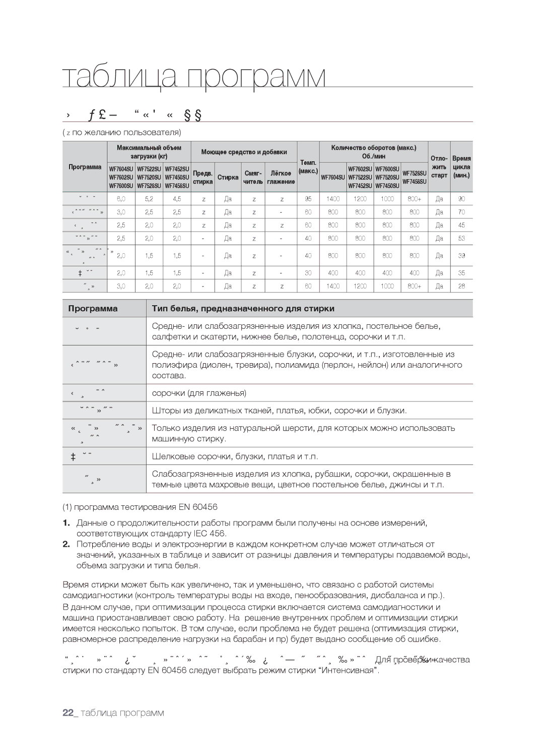 Samsung WF7522SUV/YLR, WF7450SUV/YLR Таблица программ, Таблица Программ, Программа Тип белья, предназначенного для стирки 